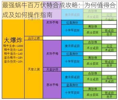 最强蜗牛百万伏特合成攻略：为何值得合成及如何操作指南