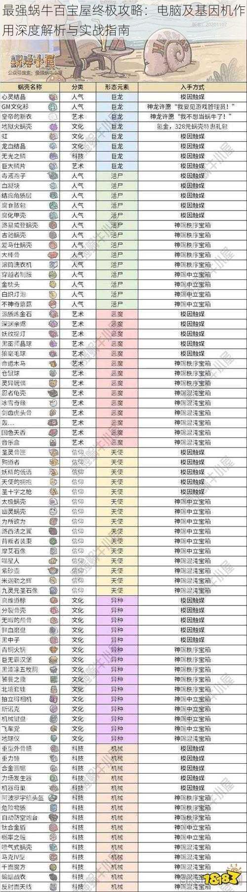 最强蜗牛百宝屋终极攻略：电脑及基因机作用深度解析与实战指南