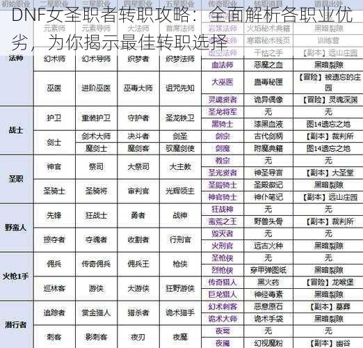 DNF女圣职者转职攻略：全面解析各职业优劣，为你揭示最佳转职选择