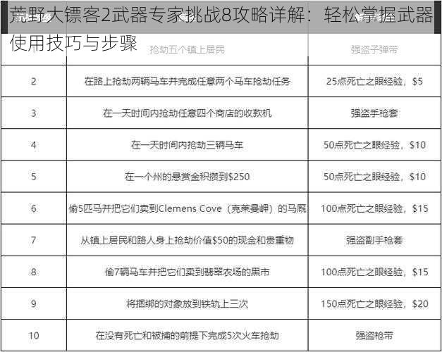 荒野大镖客2武器专家挑战8攻略详解：轻松掌握武器使用技巧与步骤