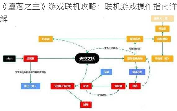 《堕落之主》游戏联机攻略：联机游戏操作指南详解