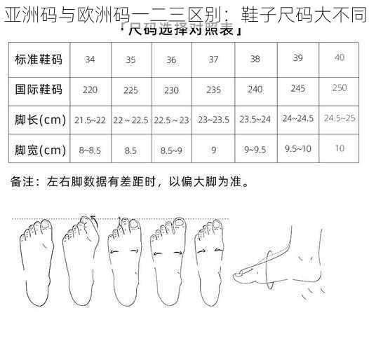 亚洲码与欧洲码一二三区别：鞋子尺码大不同