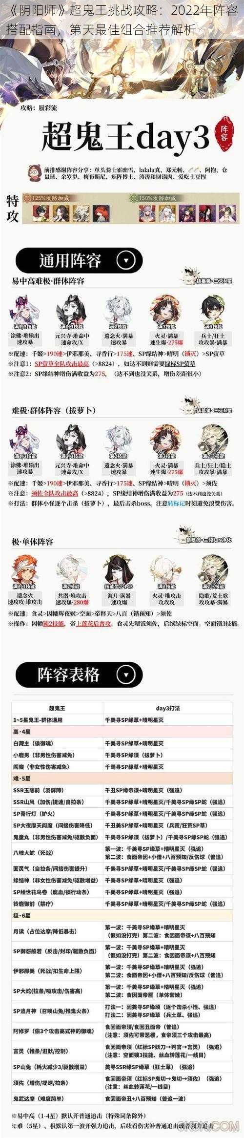 《阴阳师》超鬼王挑战攻略：2022年阵容搭配指南，第天最佳组合推荐解析