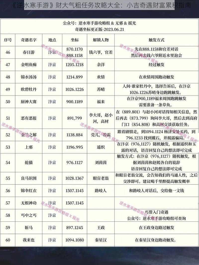 《逆水寒手游》财大气粗任务攻略大全：小吉奇遇财富累积指南