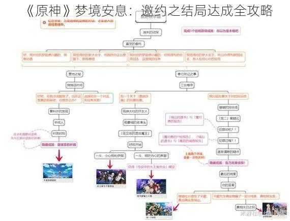 《原神》梦境安息：邀约之结局达成全攻略