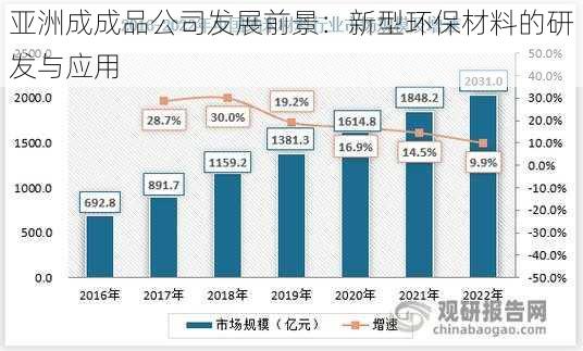 亚洲成成品公司发展前景：新型环保材料的研发与应用