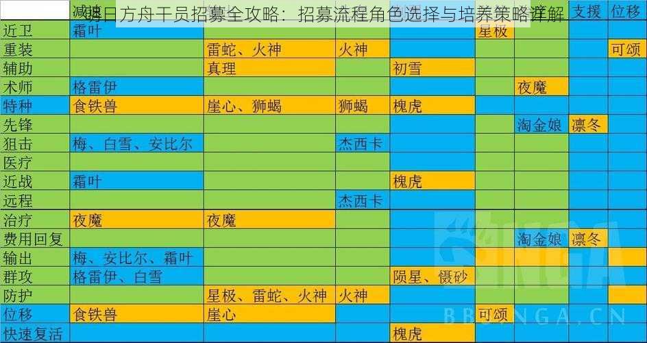 明日方舟干员招募全攻略：招募流程角色选择与培养策略详解