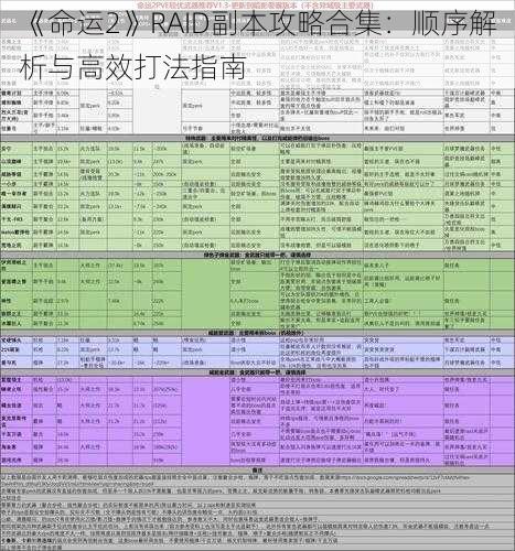 《命运2》RAID副本攻略合集：顺序解析与高效打法指南