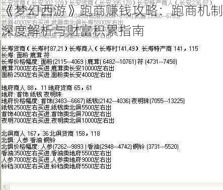 《梦幻西游》跑商赚钱攻略：跑商机制深度解析与财富积累指南