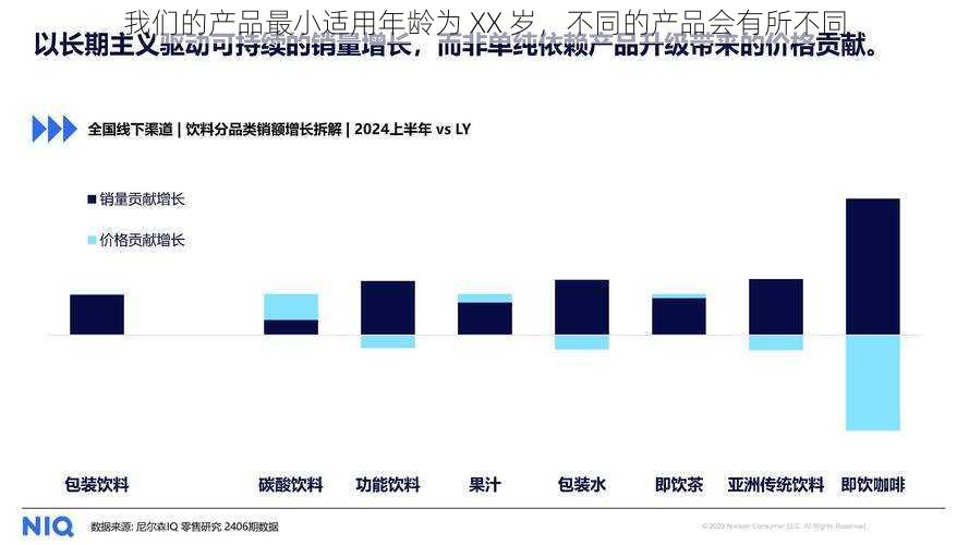 我们的产品最小适用年龄为 XX 岁，不同的产品会有所不同