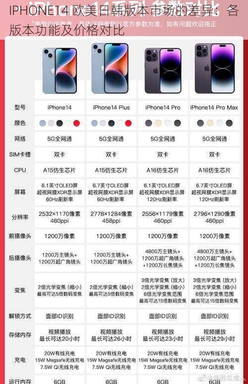 IPHONE14 欧美日韩版本市场的差异：各版本功能及价格对比