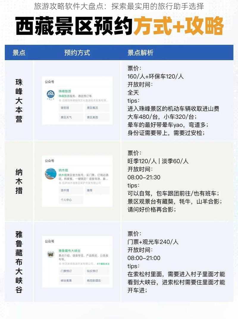 旅游攻略软件大盘点：探索最实用的旅行助手选择