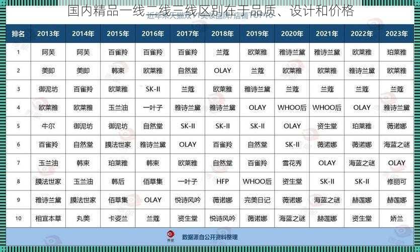 国内精品一线二线三线区别在于品质、设计和价格