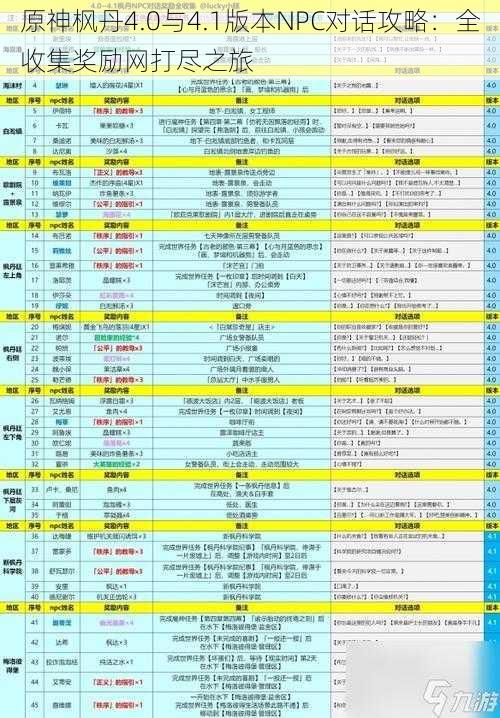 原神枫丹4.0与4.1版本NPC对话攻略：全收集奖励网打尽之旅