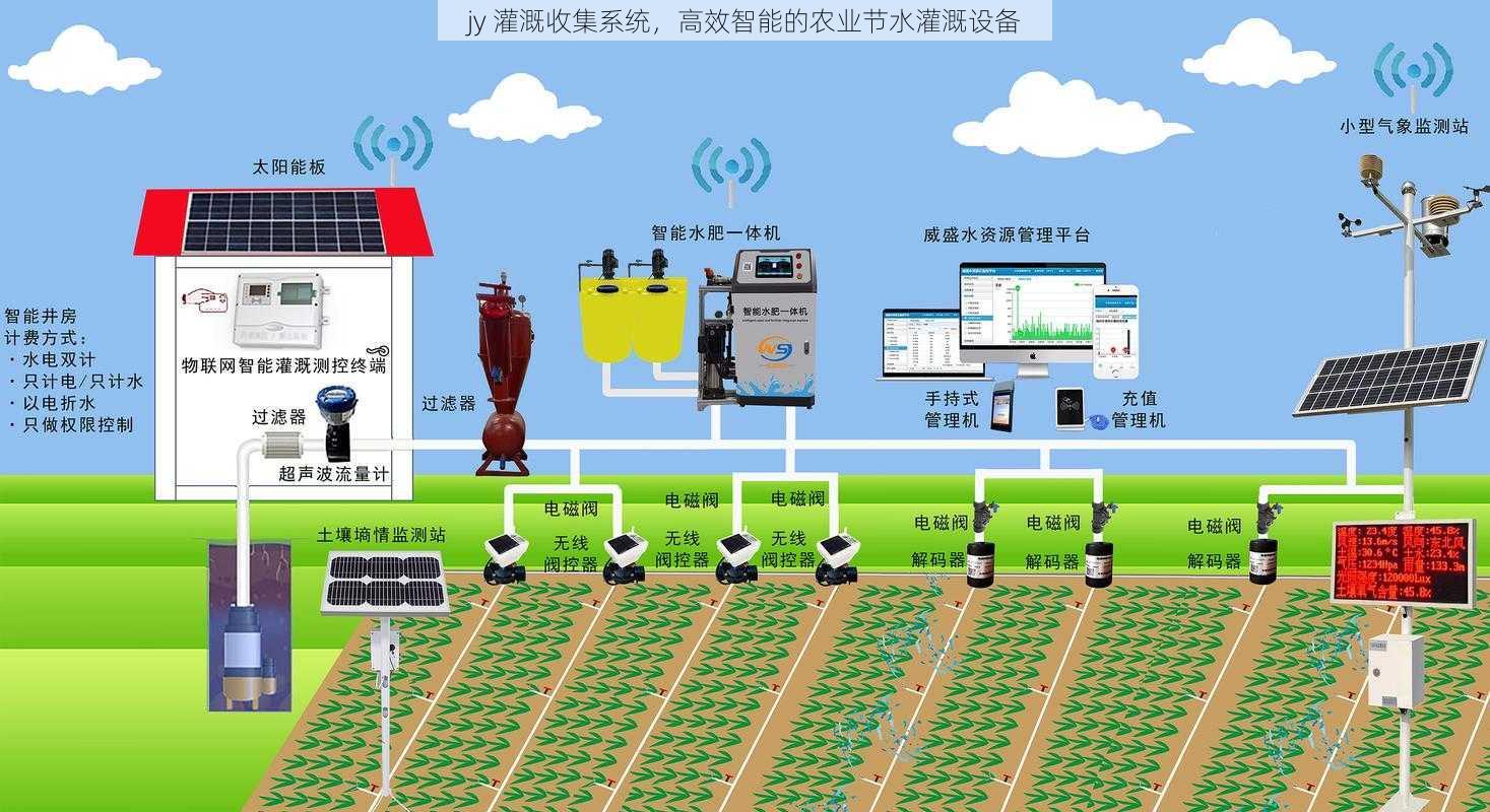 jy 灌溉收集系统，高效智能的农业节水灌溉设备