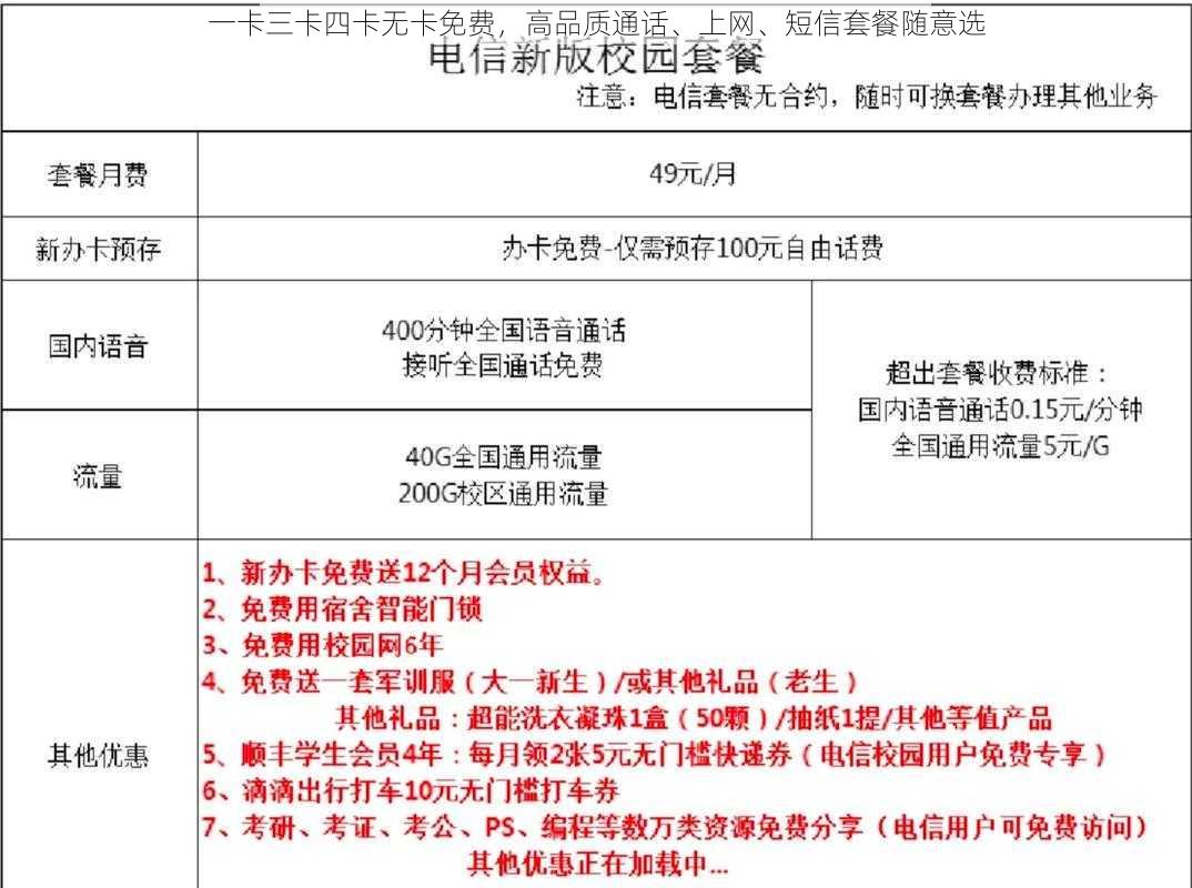 一卡三卡四卡无卡免费，高品质通话、上网、短信套餐随意选