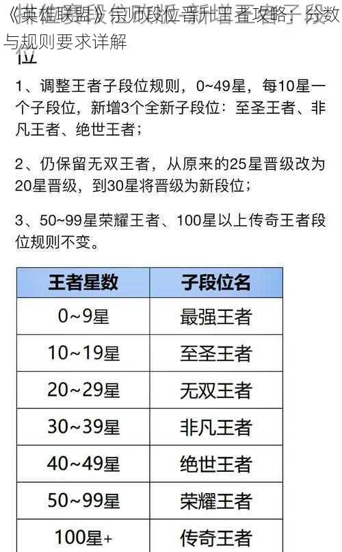 《英雄联盟》宗师段位晋升王者攻略：分数与规则要求详解