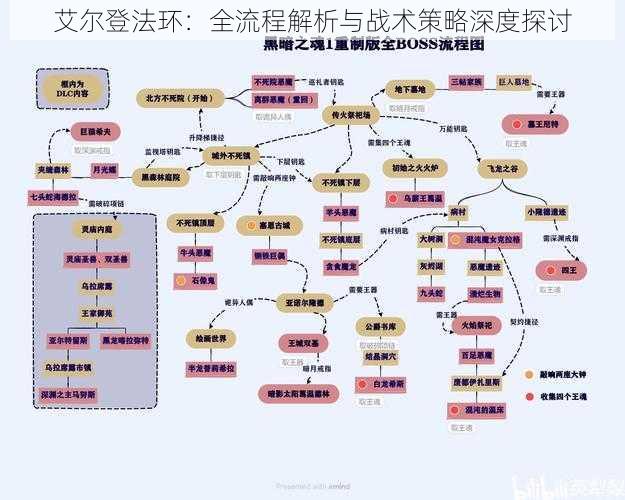 艾尔登法环：全流程解析与战术策略深度探讨