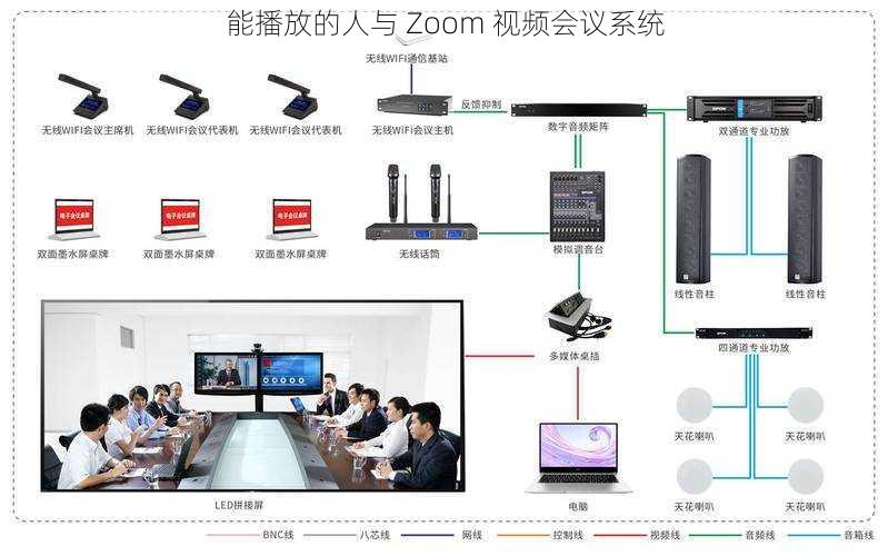 能播放的人与 Zoom 视频会议系统