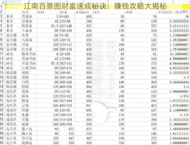 江南百景图财富速成秘诀：赚钱攻略大揭秘