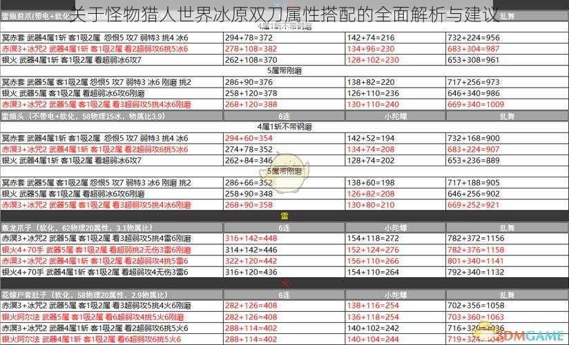 关于怪物猎人世界冰原双刀属性搭配的全面解析与建议