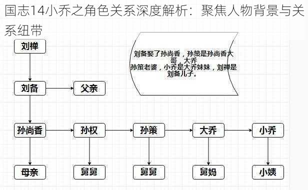 国志14小乔之角色关系深度解析：聚焦人物背景与关系纽带