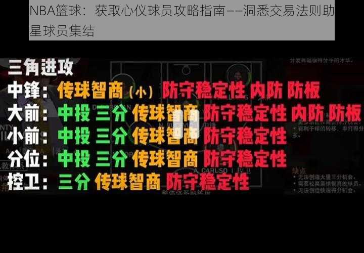 玩转NBA篮球：获取心仪球员攻略指南——洞悉交易法则助你实现明星球员集结