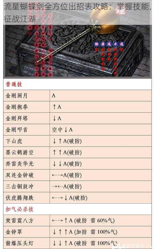 流星蝴蝶剑全方位出招表攻略：掌握技能，征战江湖