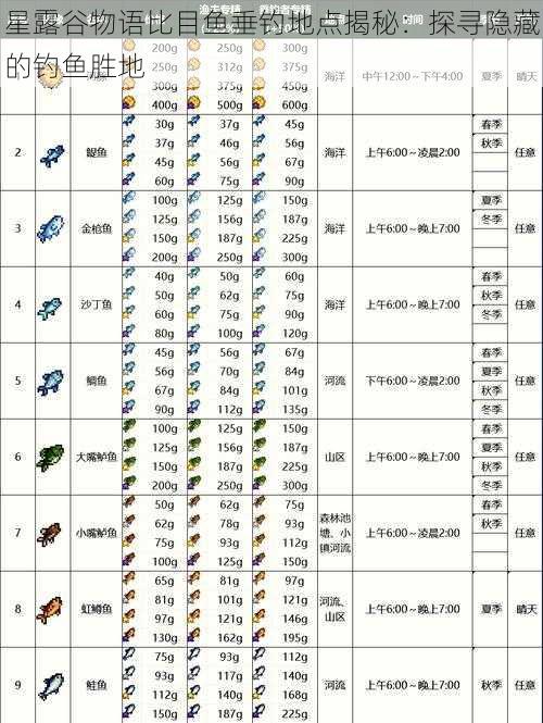 星露谷物语比目鱼垂钓地点揭秘：探寻隐藏的钓鱼胜地