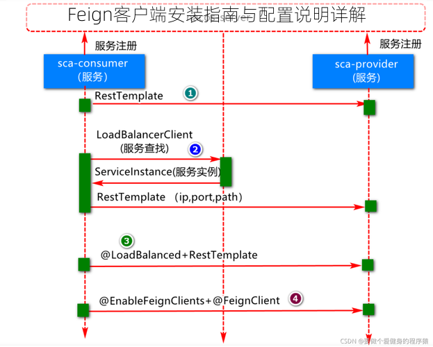 Feign客户端安装指南与配置说明详解