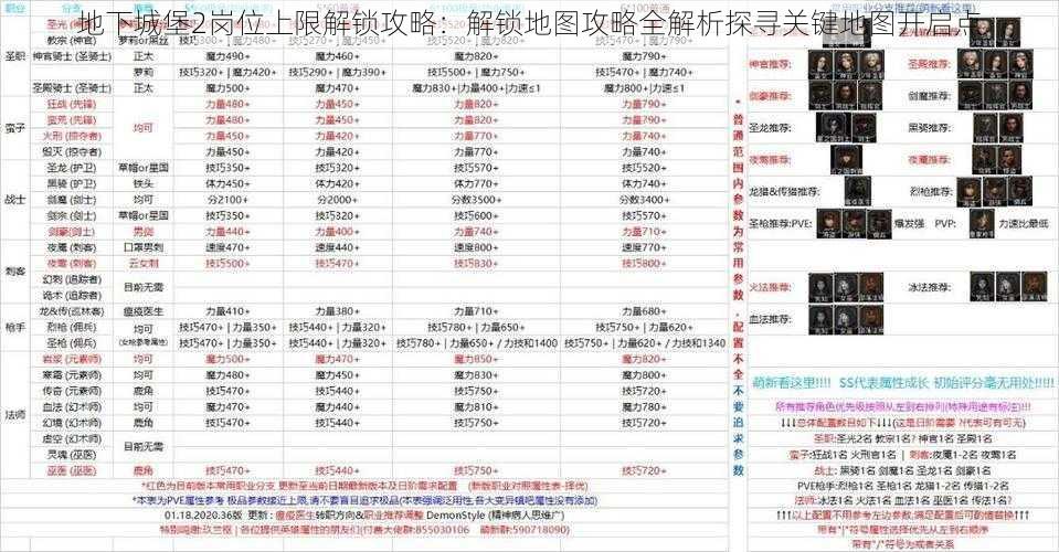 地下城堡2岗位上限解锁攻略：解锁地图攻略全解析探寻关键地图开启点