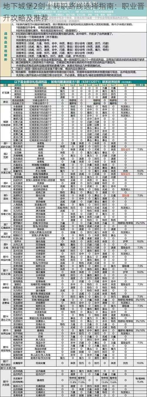 地下城堡2剑士转职路线选择指南：职业晋升攻略及推荐