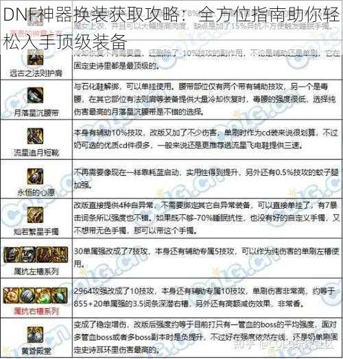 DNF神器换装获取攻略：全方位指南助你轻松入手顶级装备