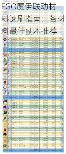 FGO魔伊联动材料速刷指南：各材料最佳副本推荐