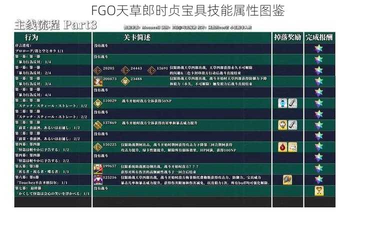 FGO天草郎时贞宝具技能属性图鉴