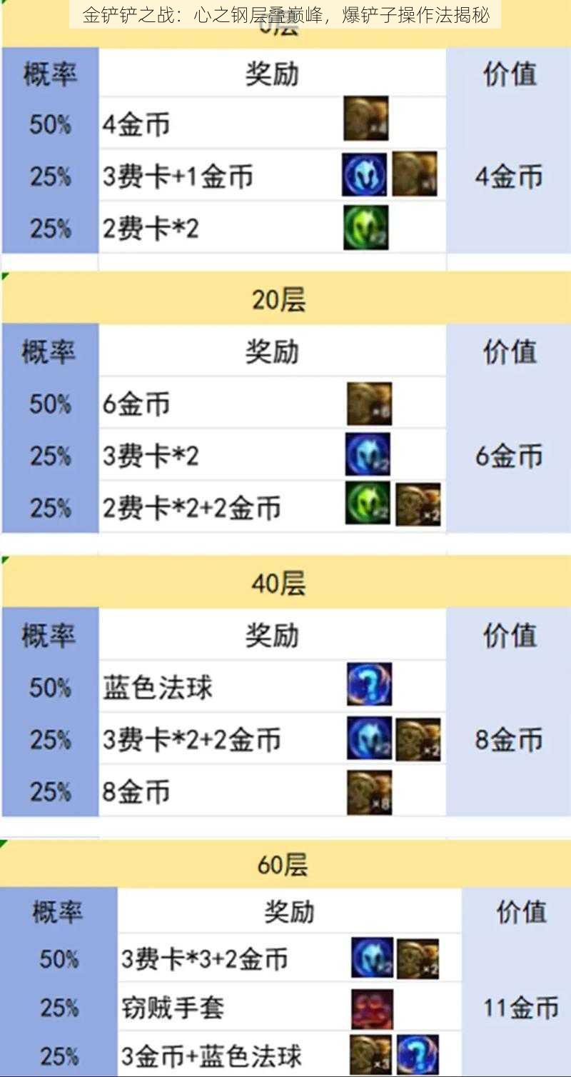 金铲铲之战：心之钢层叠巅峰，爆铲子操作法揭秘