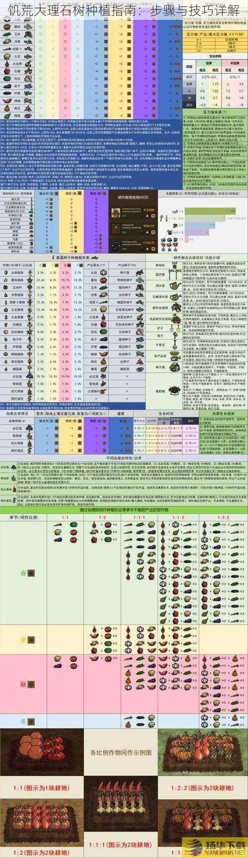 饥荒大理石树种植指南：步骤与技巧详解