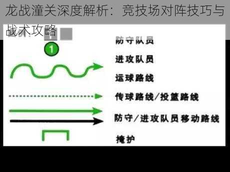 龙战潼关深度解析：竞技场对阵技巧与战术攻略