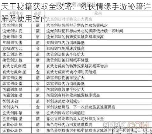 天王秘籍获取全攻略：剑侠情缘手游秘籍详解及使用指南