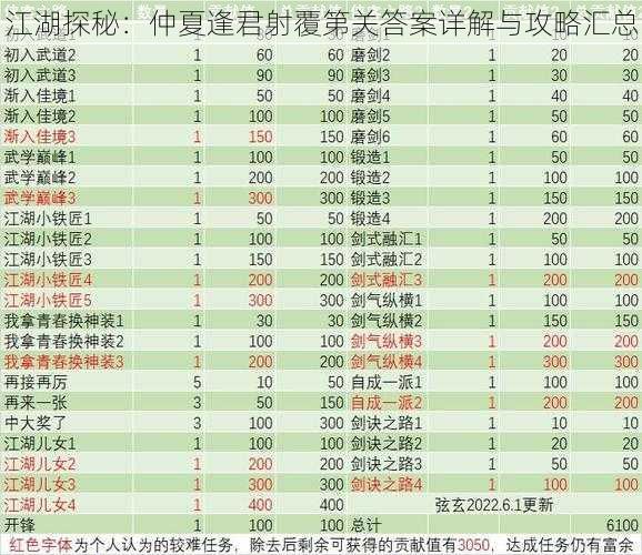 江湖探秘：仲夏逢君射覆第关答案详解与攻略汇总