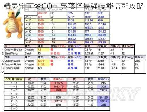 精灵宝可梦GO：蔓藤怪最强技能搭配攻略