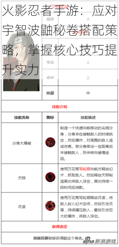 火影忍者手游：应对宇智波鼬秘卷搭配策略，掌握核心技巧提升实力